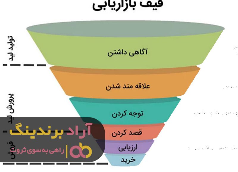 چه کسب و کاری در ایران پولساز می باشد